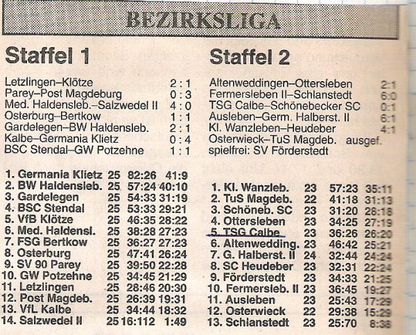 Bezirksliga-Tabellen der Staffel 1 und Staffel 2.