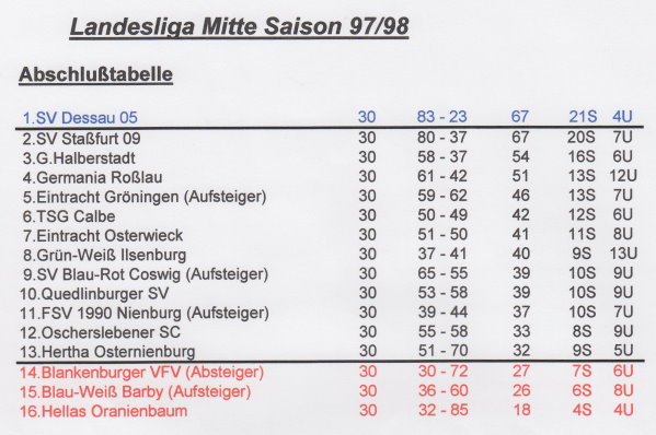 Abschlusstabelle der Landesliga Mitte der Saison 1997/1998.