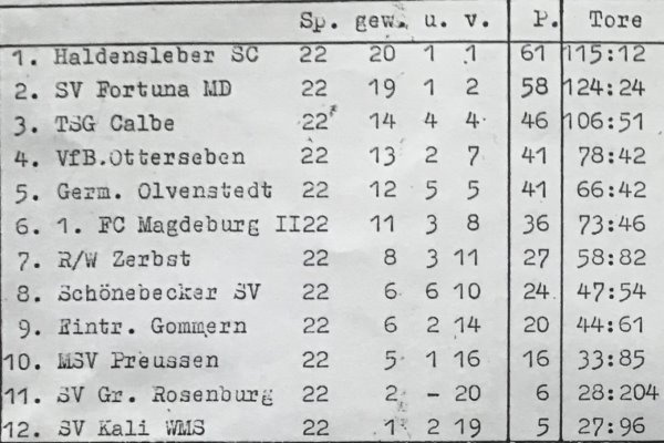 Abschlusstabelle der Landesligasaison der C-Jugend 1998/1999.