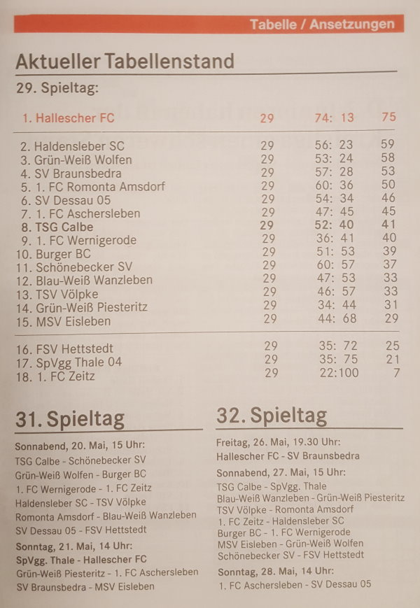 Die aktuelle Verbandsligatabelle vor dem 30. Spieltag.