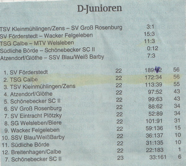 Abschlusstabelle der Kreisligasaison 2001/2002.